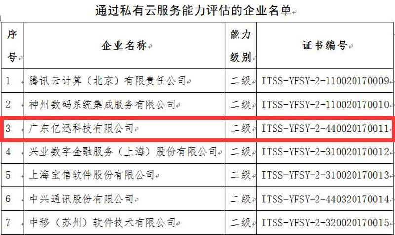 广东企业信息化浪潮：数字经济时代的转型之路